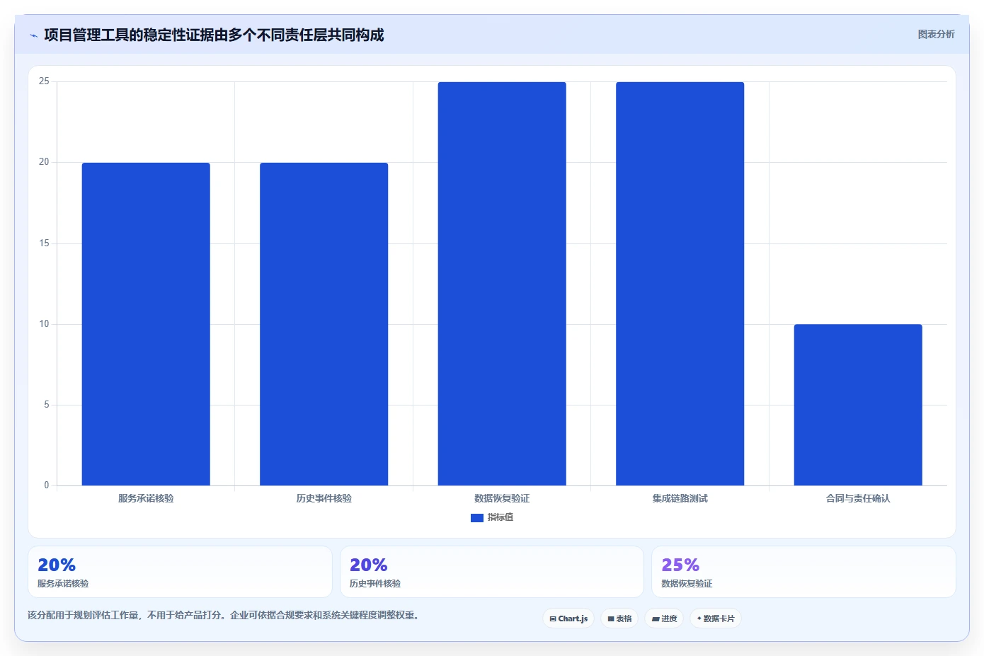 2026年云原生项目管理软件稳定性评估：8款企业级方案深度对比