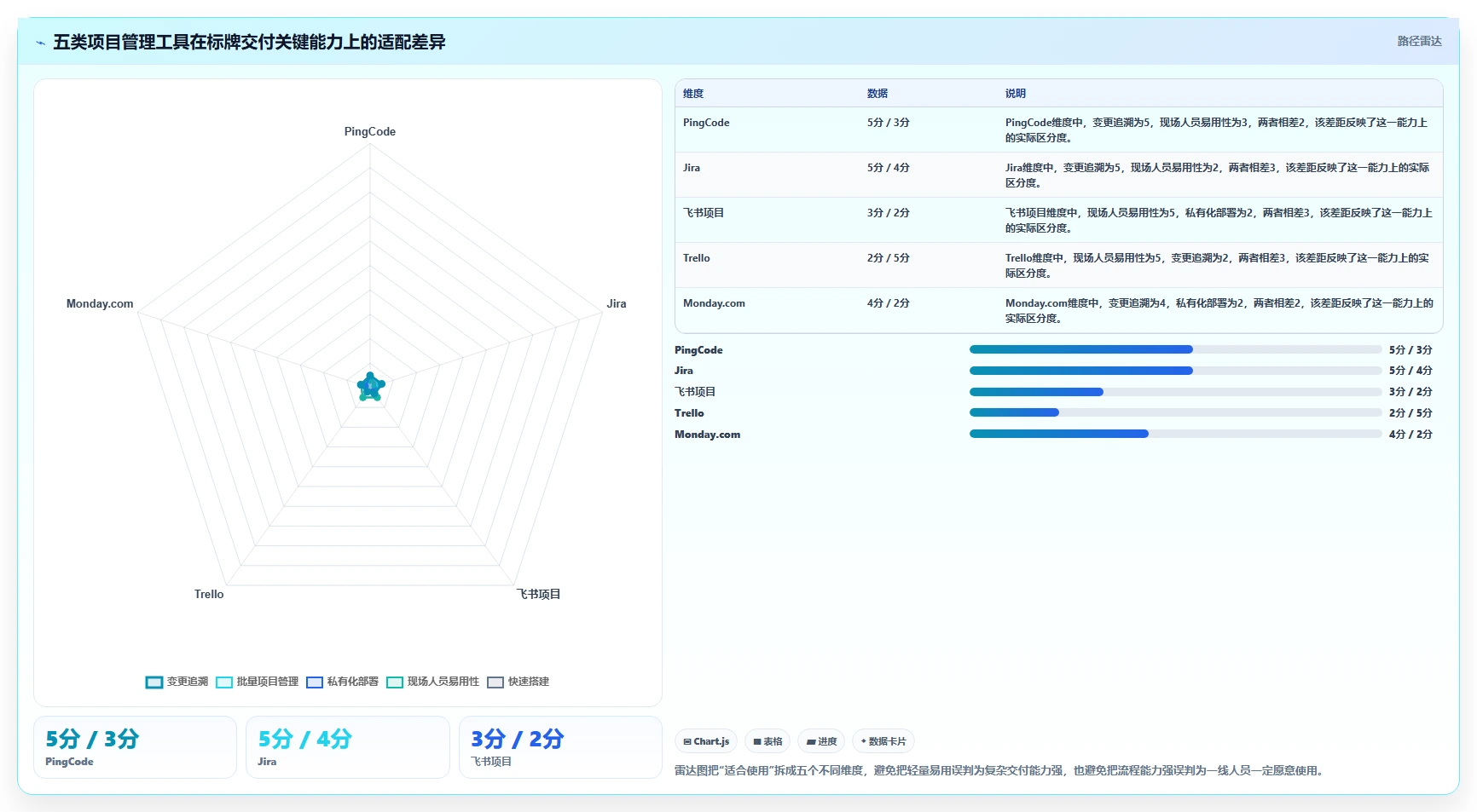 标牌项目管理软件有哪些？2026年最新选型指南：5款必备工具盘点