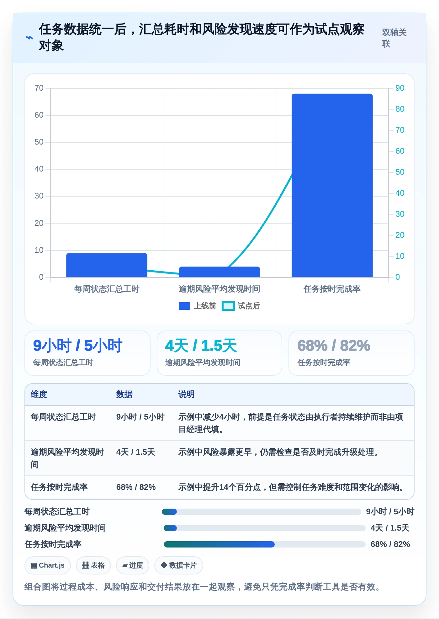 2026年效率之选:6大日常工作任务跟进工具软件全面对比