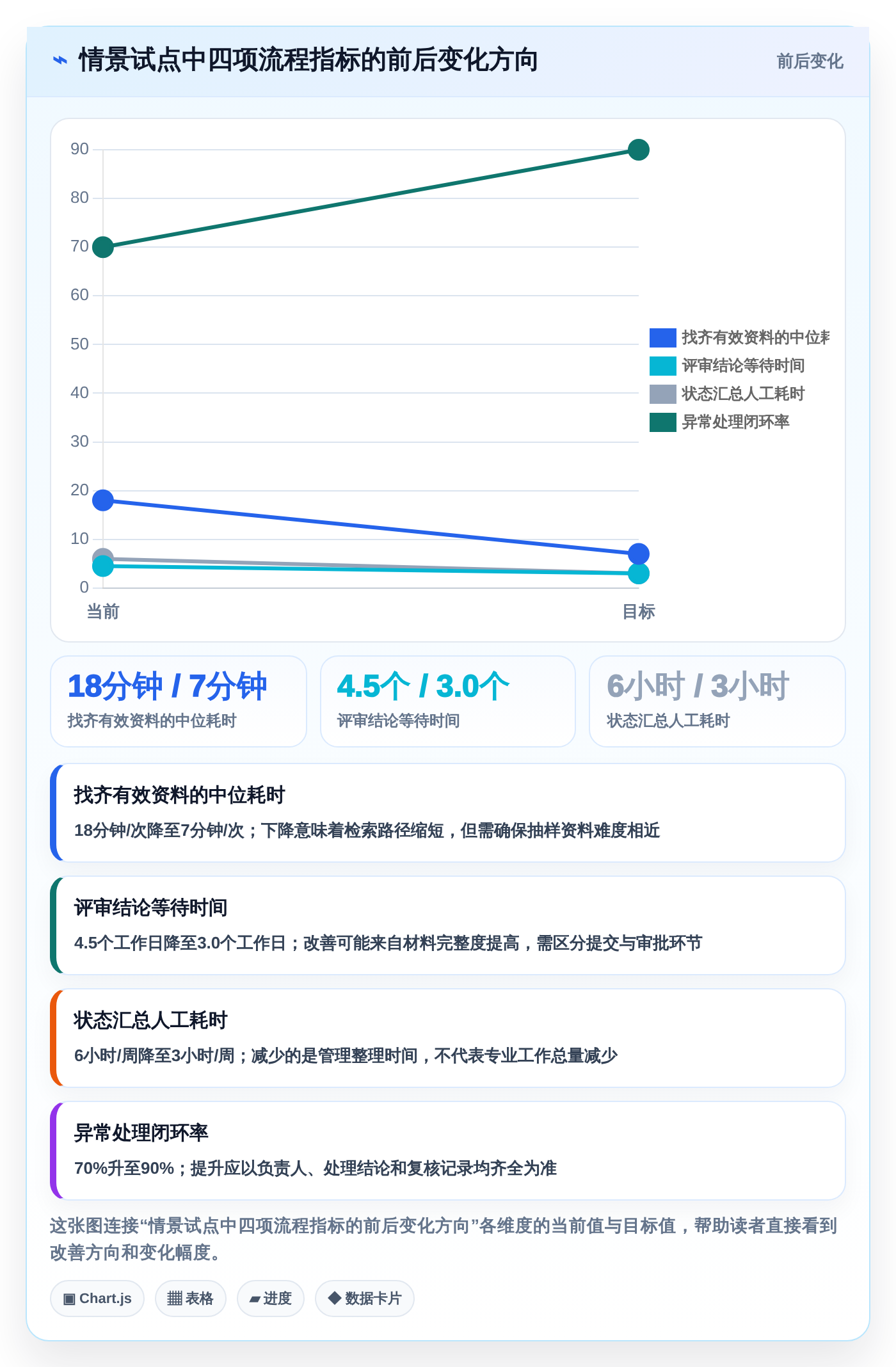2026年必备!6款顶级青铜器项目管理软件工具对比