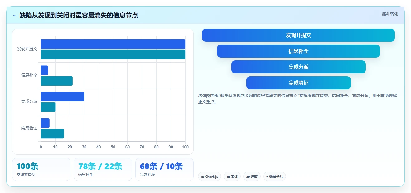 研发团队必读:2026年bug管理软件选型指南及7款热门推荐