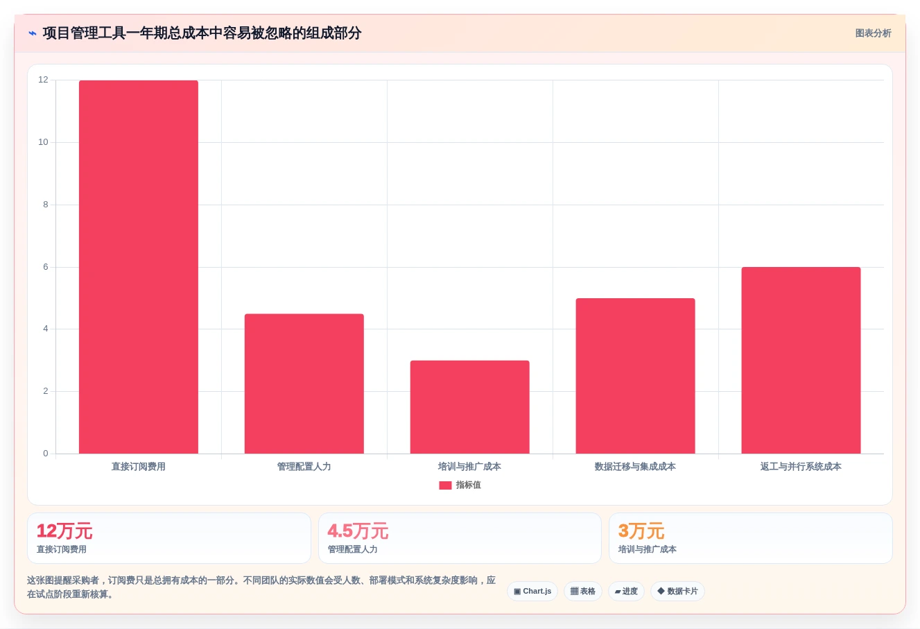 2026年必备:6款顶级手机项目管理工具全面对比
