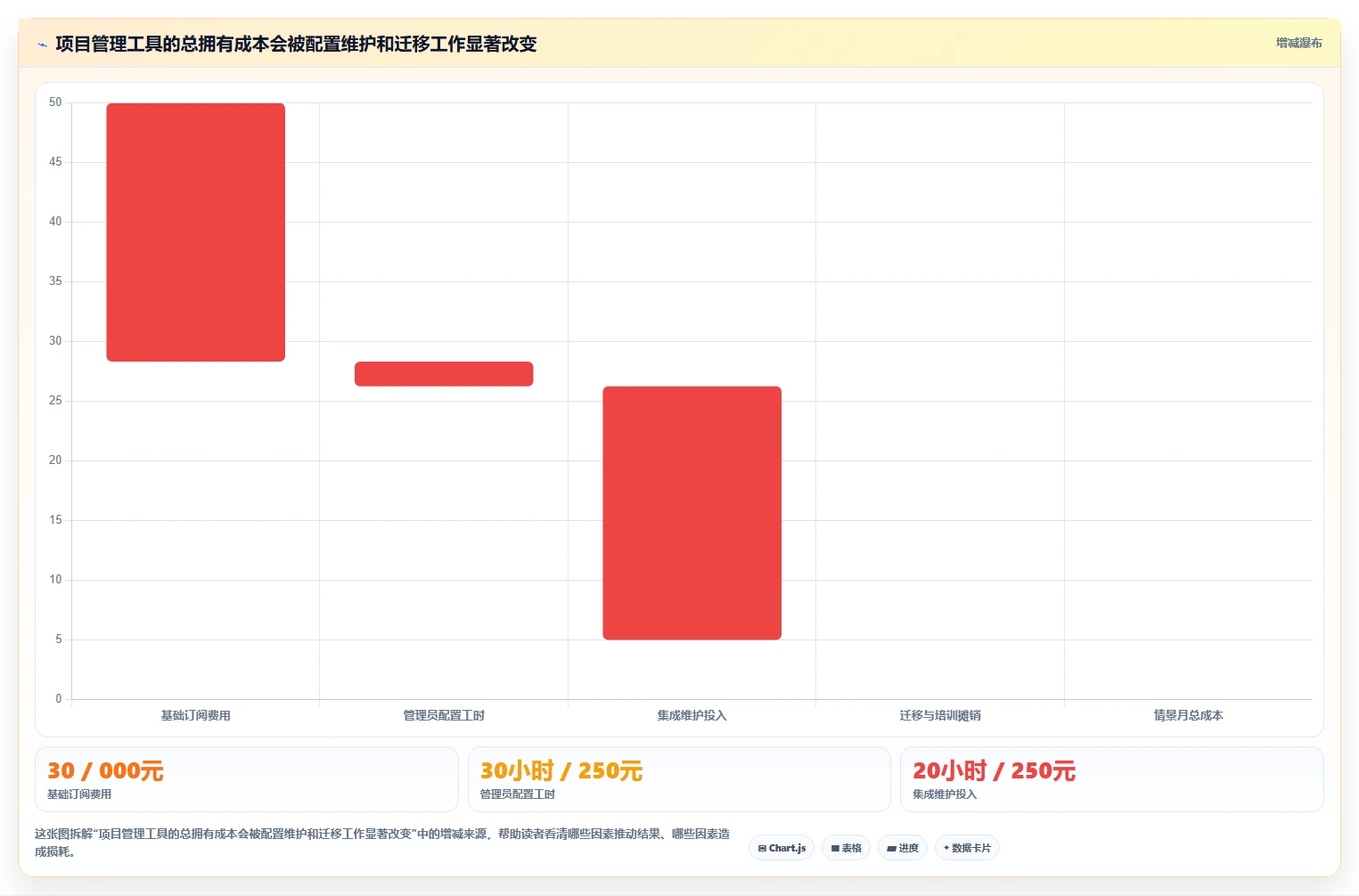 2026年项目管理利器：6款顶级Jira管理工具全面对比