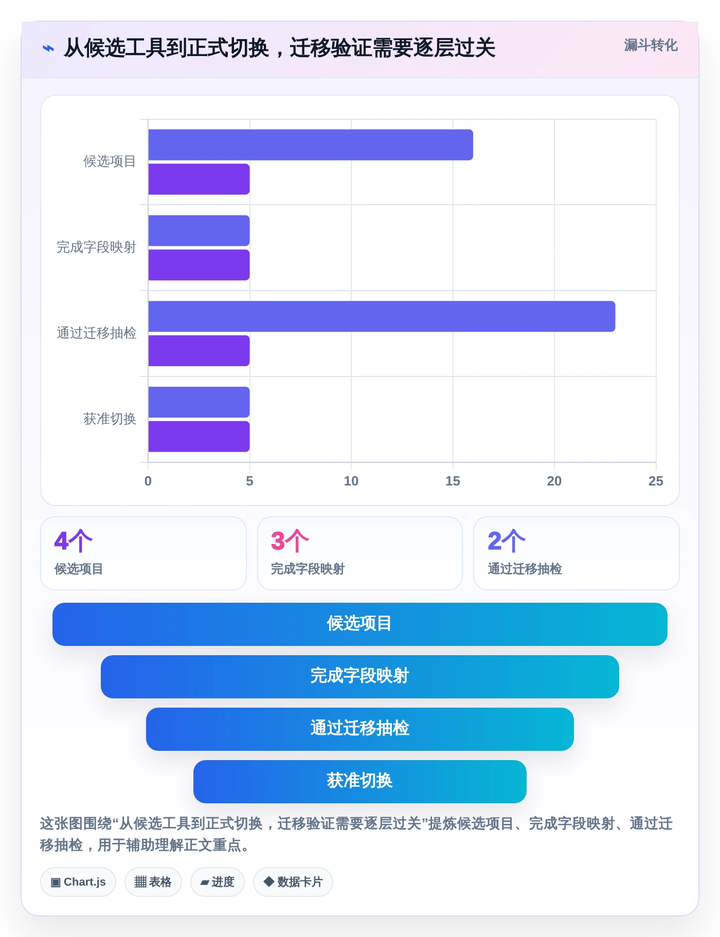 项目管理必备:2026年度5大热门甘特图设计软件在线推荐