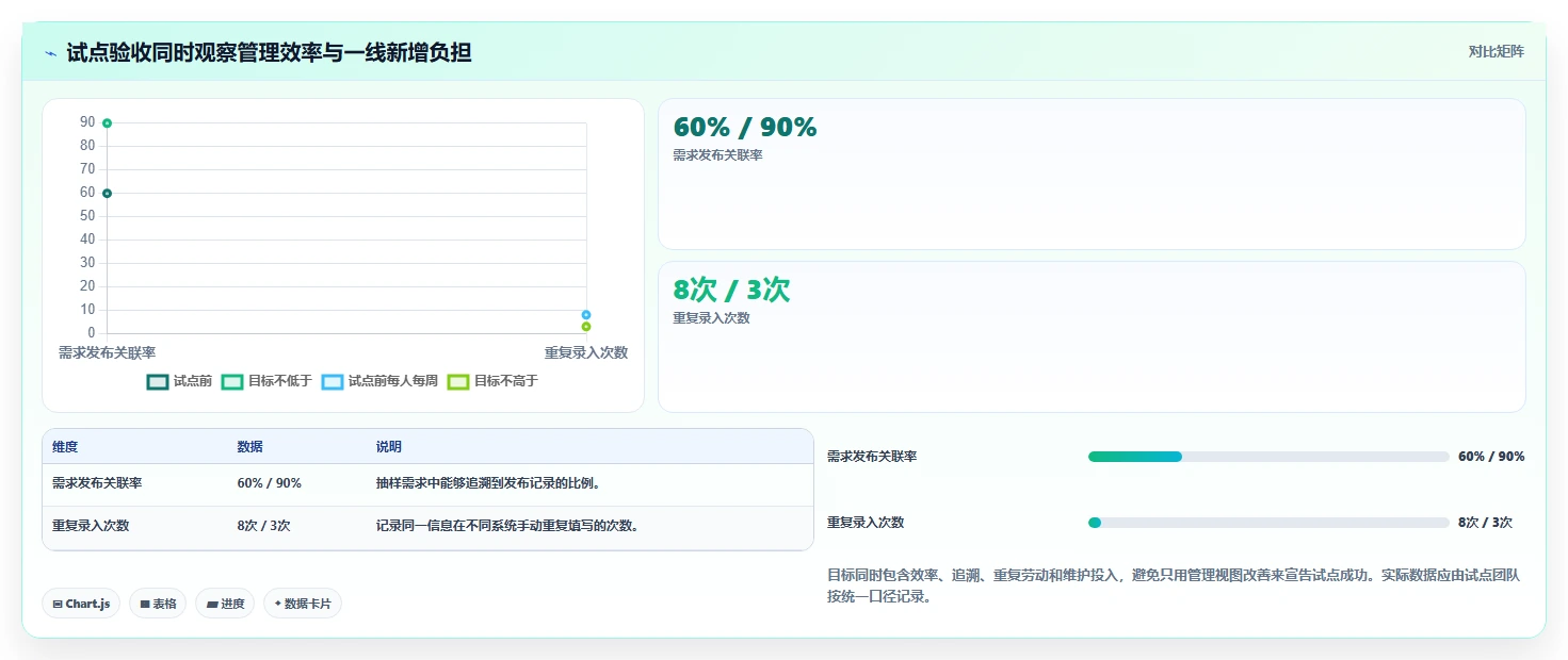 2026 年主流研发项目管理工具对比:7 款企业级平台选型参考