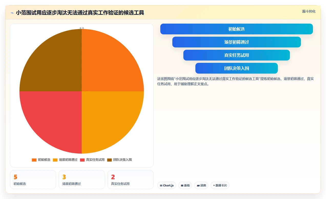 2026 年最佳 project项目管理工具对比:如何选择合适的工具?