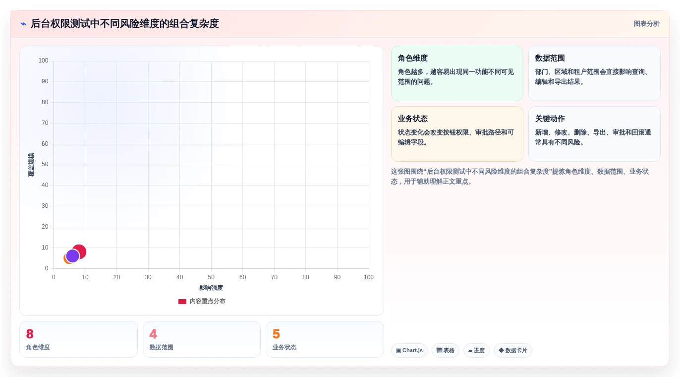测试后台管理系统选型指南:2026年最值得投资的7款顶级工具