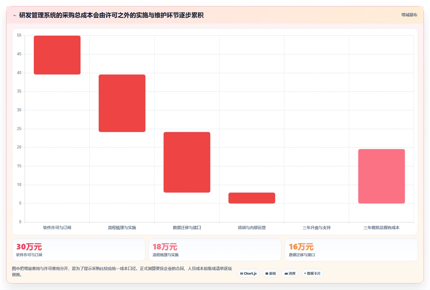 2026年医疗健康行业研发管理系统排行榜与深度测评