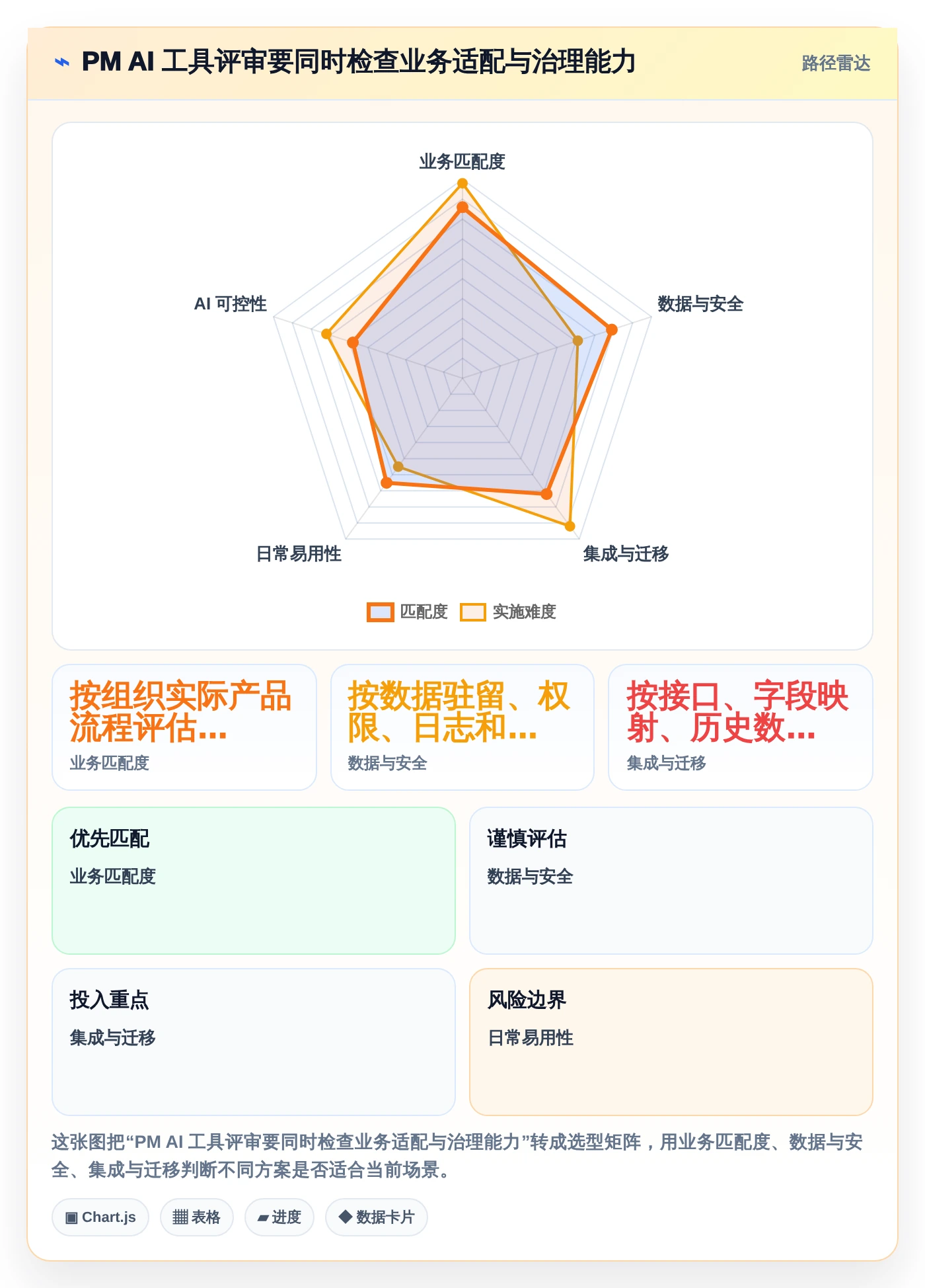 产品管理智能化升级:2026年7款顶级PM AI工具深度盘点