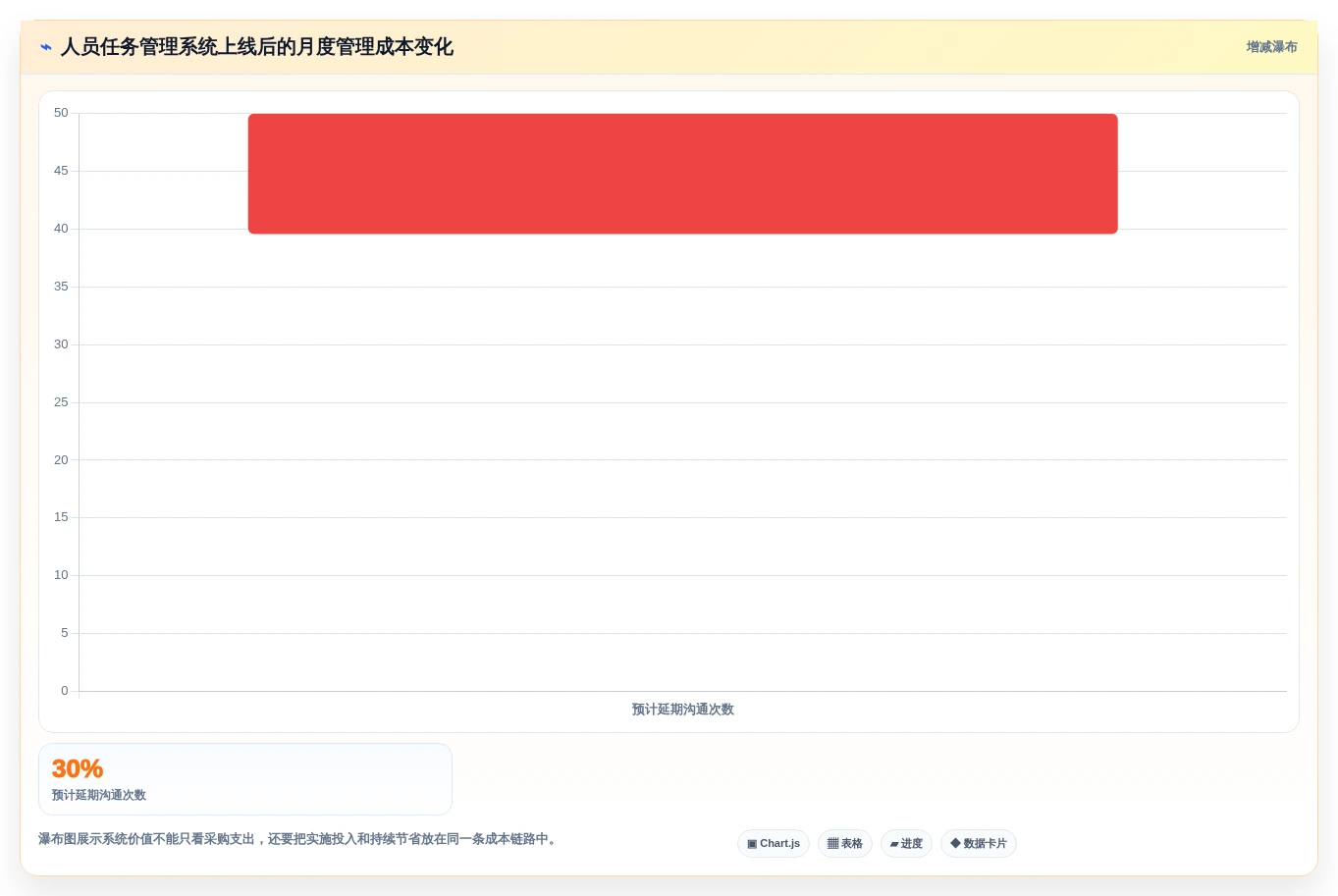 项目经理必看:2026年最受欢迎的5大人员任务管理工具推荐