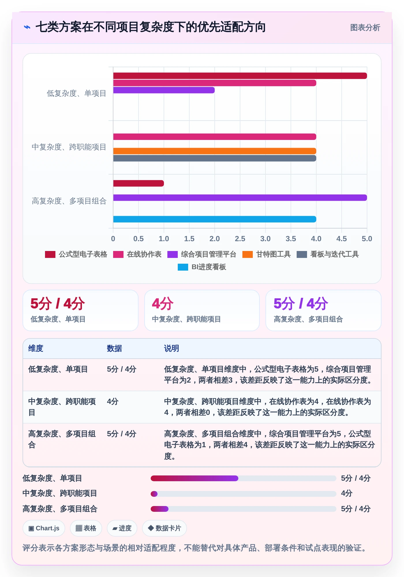 项目经理必看:如何从7款热门自动化项目进度管控表中选出最适合的一款?