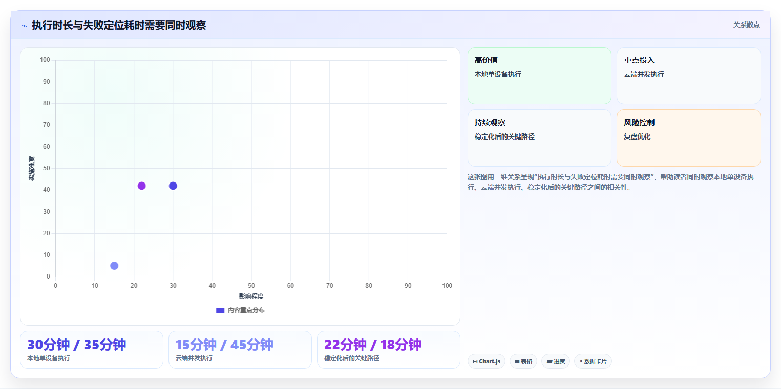 2026年iOS测试效率大提升:6款热门软件测试工具对比