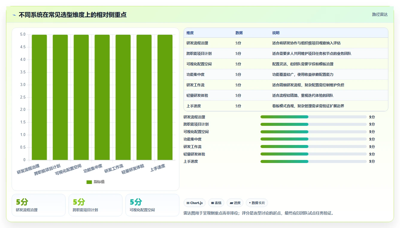远程团队必备:2026年最受欢迎的7大工作进度追踪系统推荐