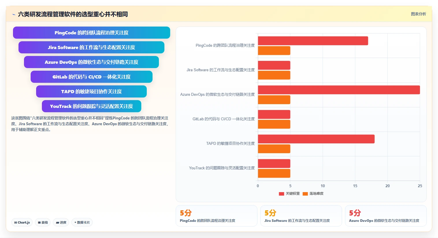 2026年研发效率提升指南：6大研发流程管理软件全面对比