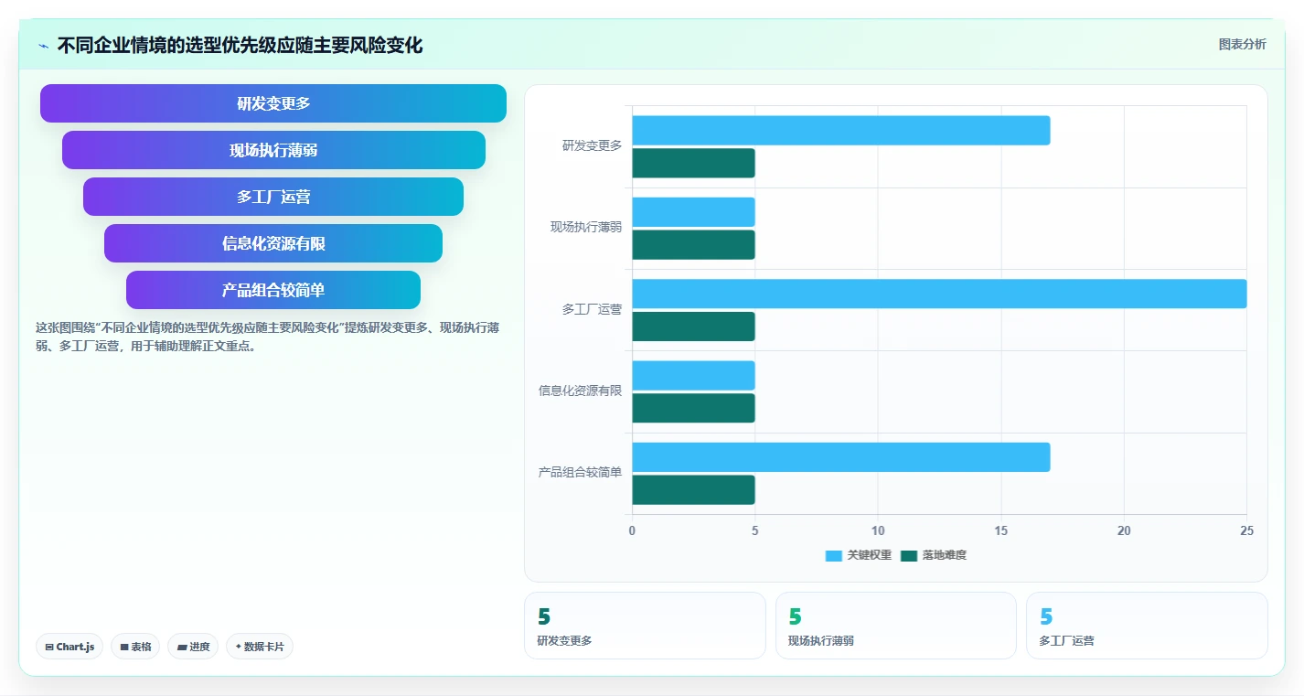2026智能制造行业产品管理软件推荐:选型评估清单与场景适配指南