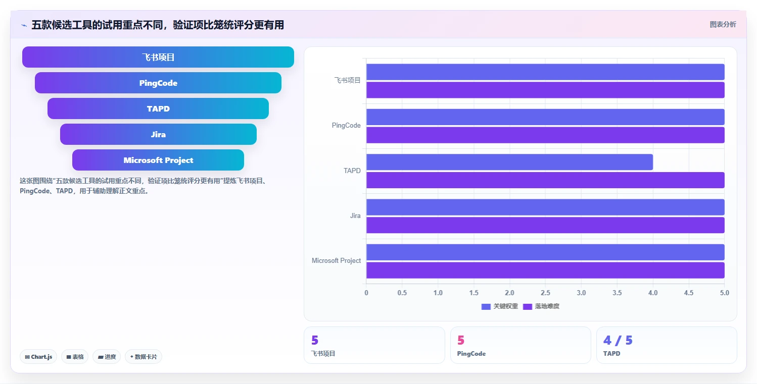 选择困难症?2026年最值得投资的5大计划管理软件对比
