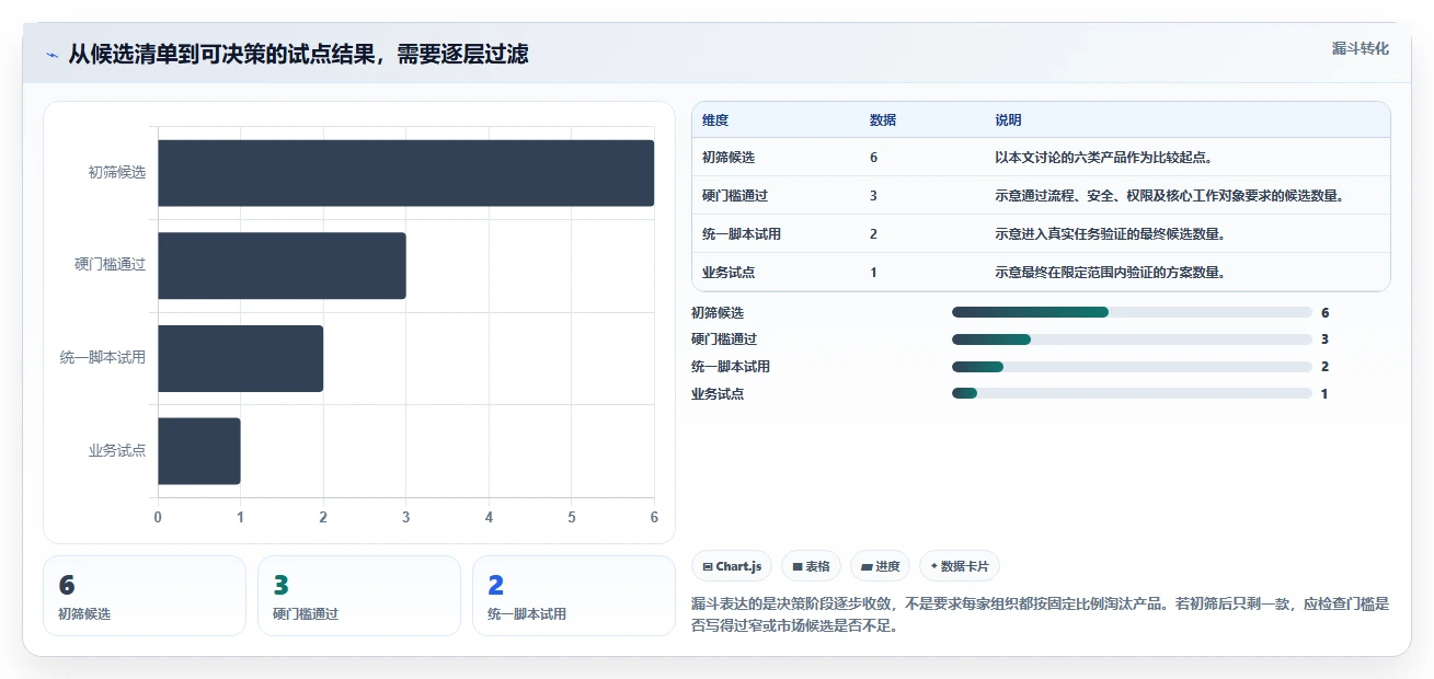 2026年效率之选:6款顶级工作计划管理系统软件全面对比
