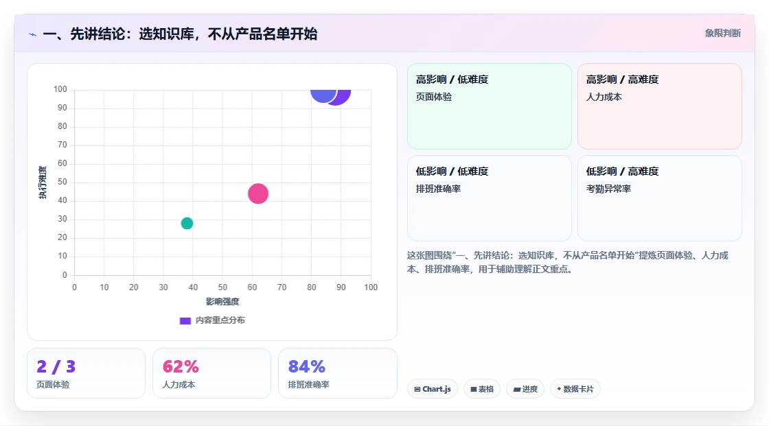 从新手到专家：2026年托管型知识库选型指南
