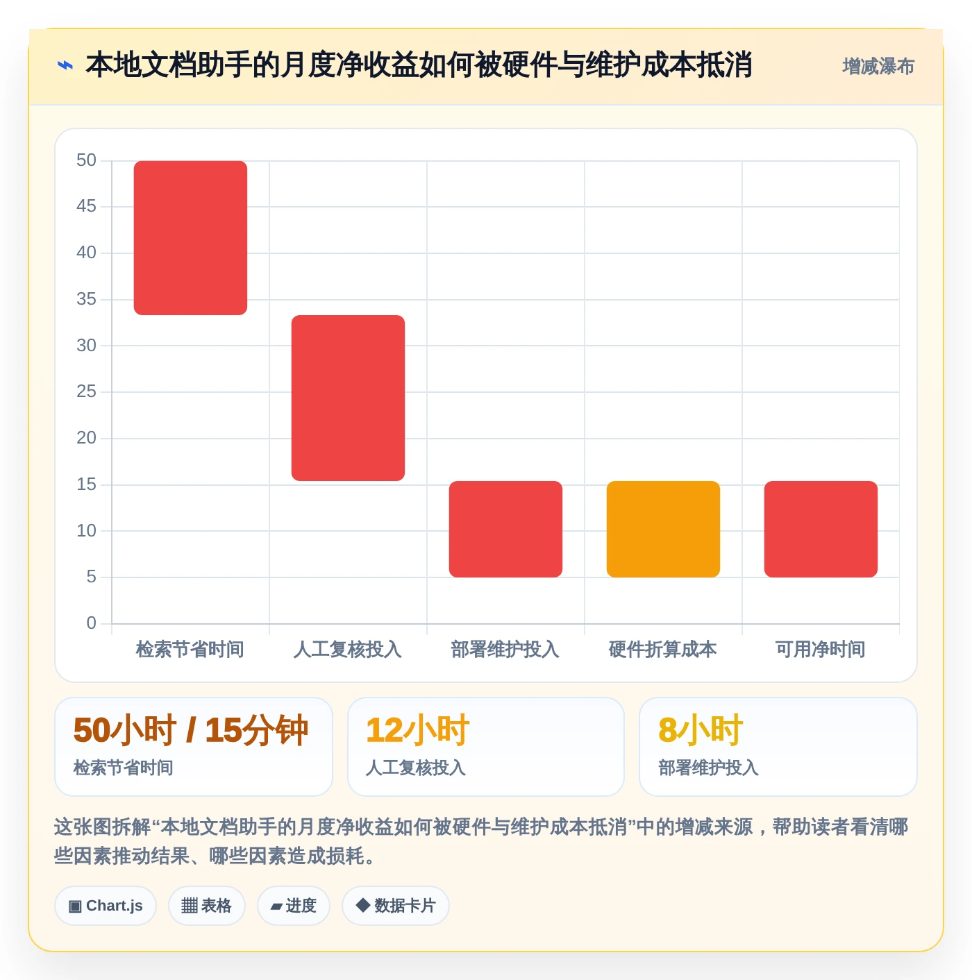 提升效率必读：2026年最值得投资的5款本地文档助手