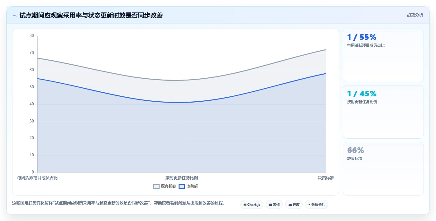 项目经理必看:2026年5款适合项目管理的软件工具深度测评