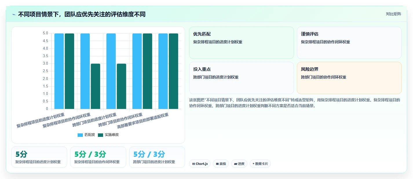 项目管理效率提升指南:2026年最值得尝试的7款怎么下载网络进度计划软件