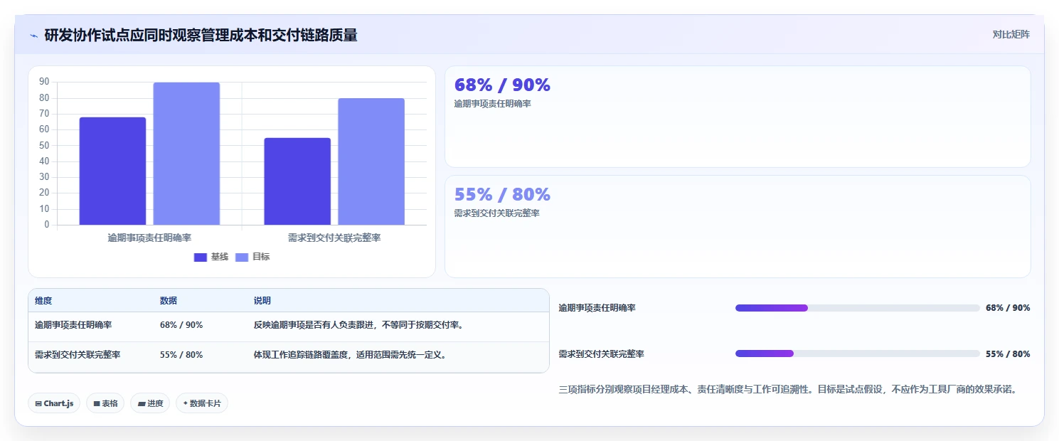 项目经理必备指南：如何选择适合你的项目管理工具？2026年最新评测