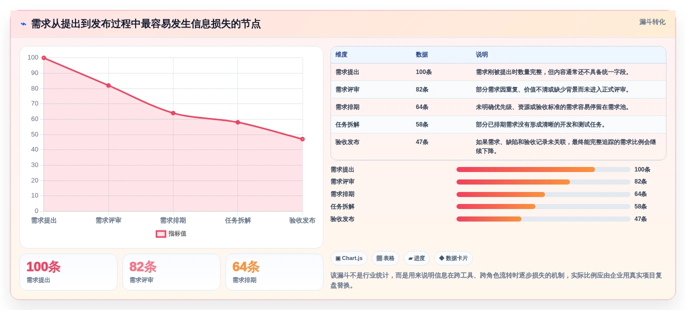 项目经理必读:如何选择最适合的需求管理软件?2026年选型指南
