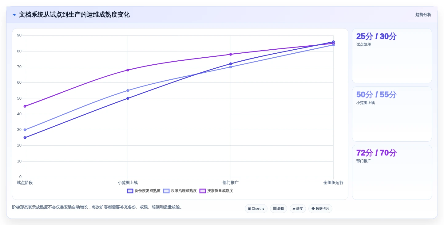 效率提升必备:2026年度最佳文档管理系统Docker工具TOP 5