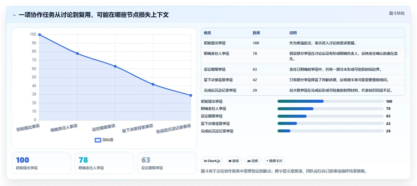 2026年效率之选:6款顶级团队协作软件工具对比