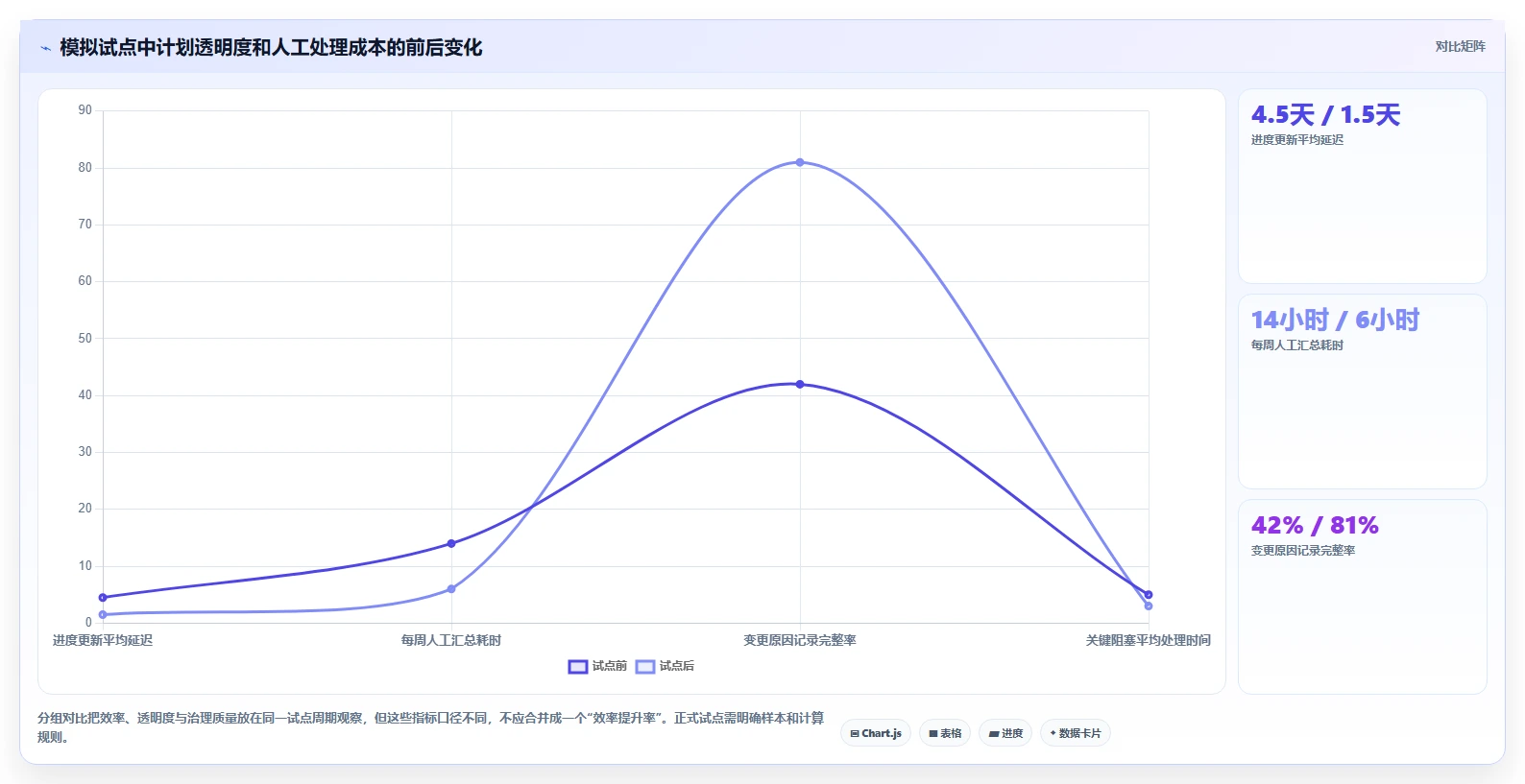 项目管理新趋势:2026年最受欢迎的5大排进度计划的软件叫什么