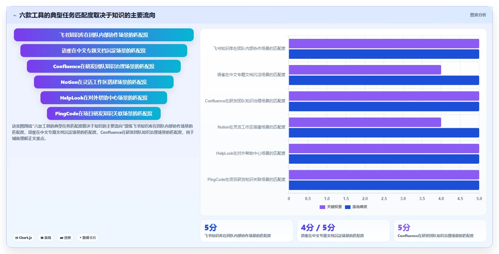 2026年知识库软件 知乎大比拼：6款热门工具功能对比