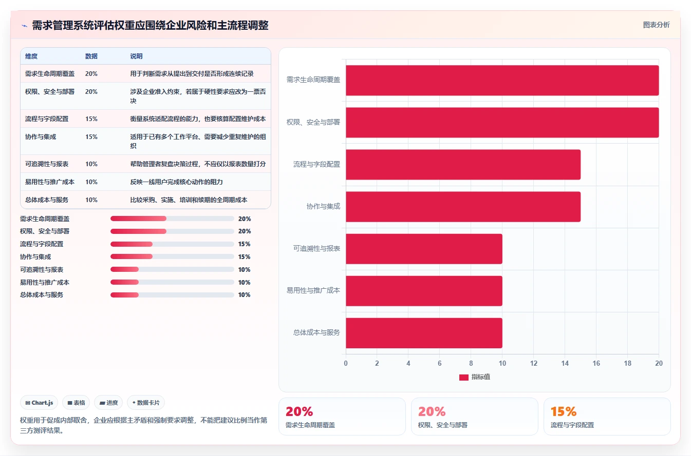 企业级需求管理系统推荐:2026年选型对比与场景化落地方法清单
