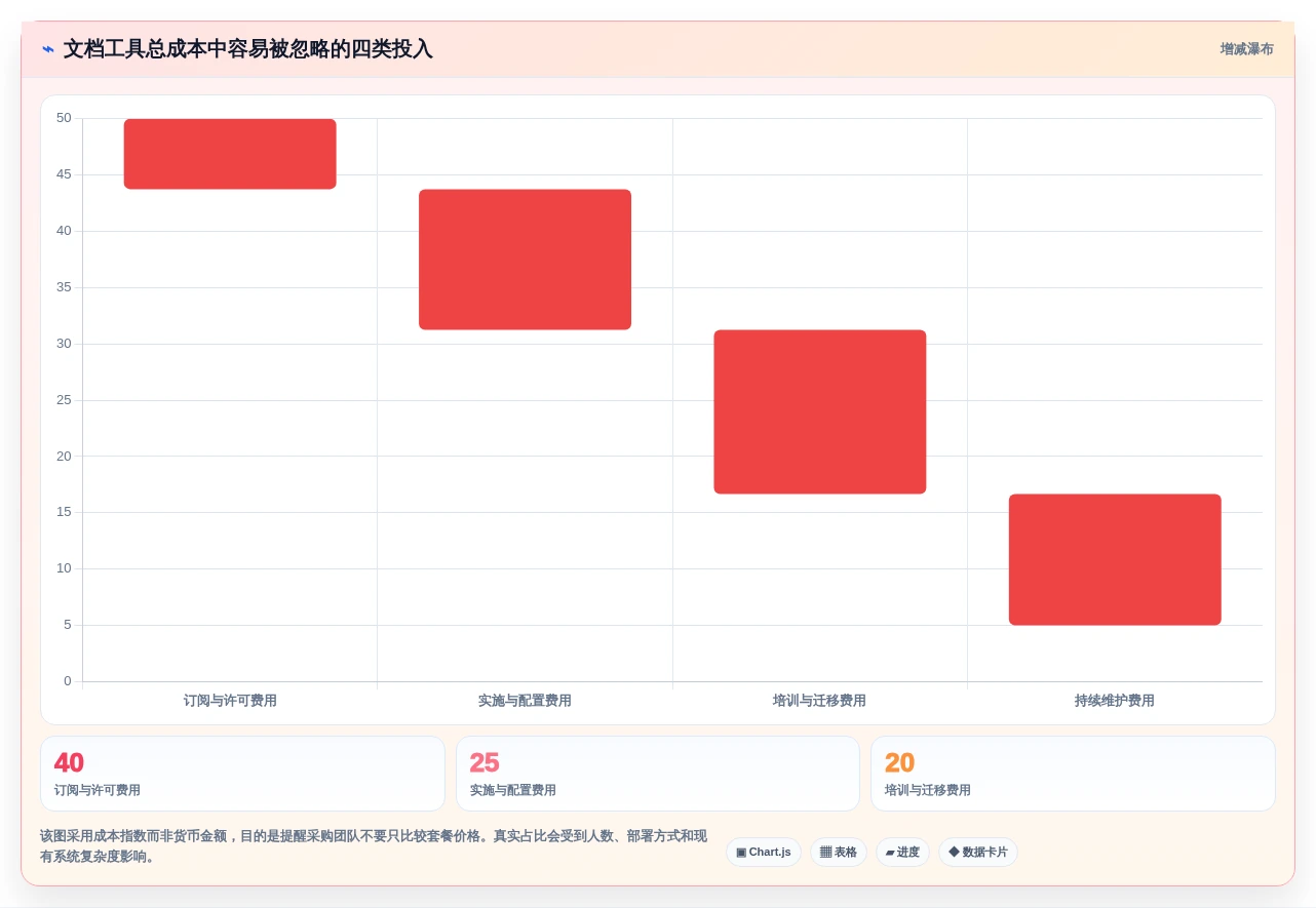 项目协作新篇章:2026年最受欢迎的5大比较好用的文档工具盘点