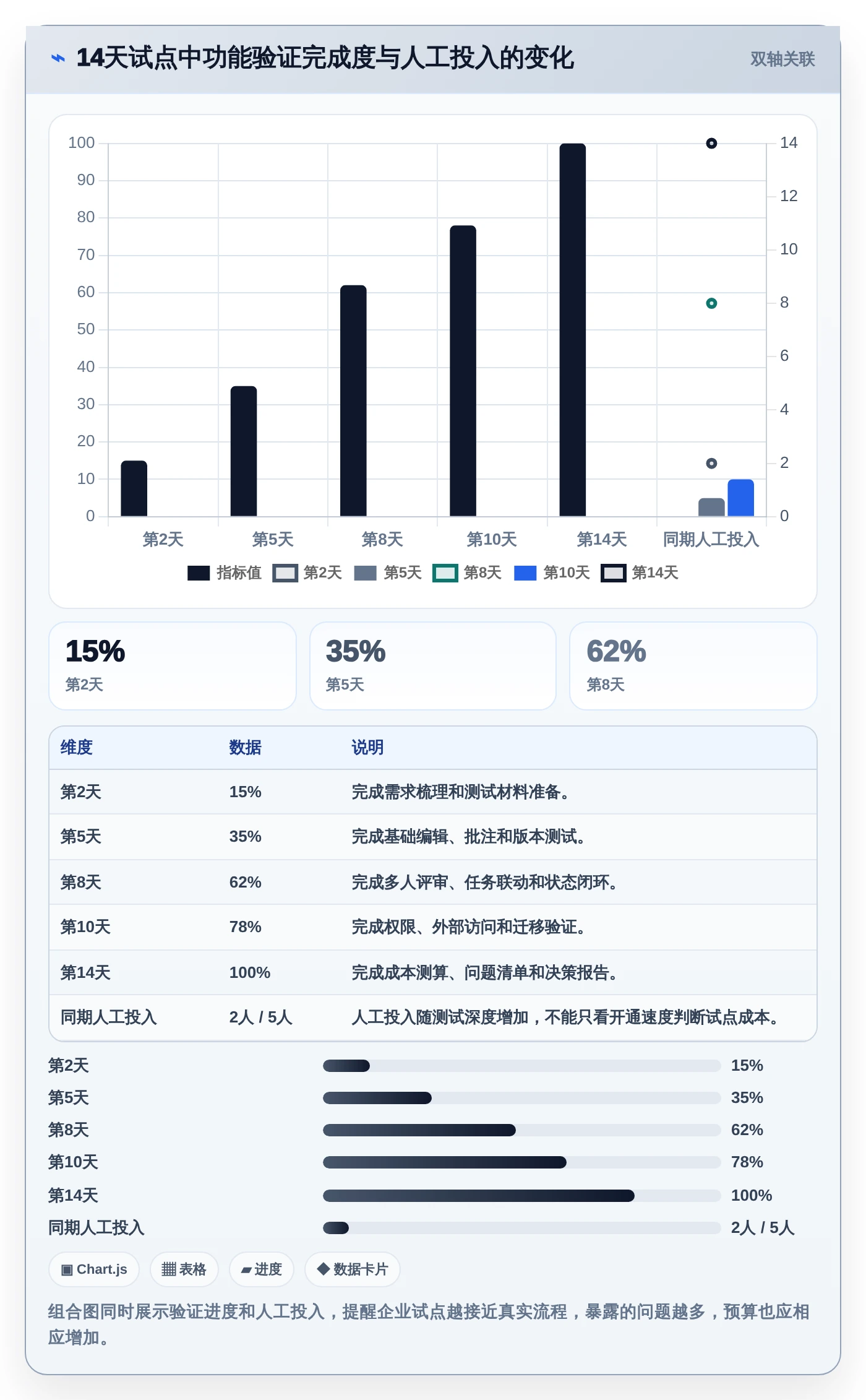 2026年效率神器：6款支持批注编辑的文档管理系统全面对比