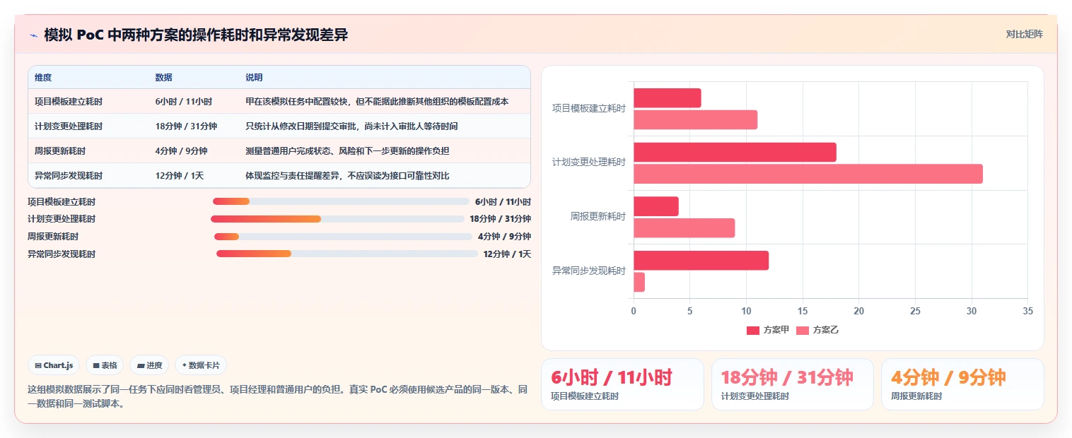 2026年半导体项目管理软件选型指南：7款企业级工具对比与实施建议