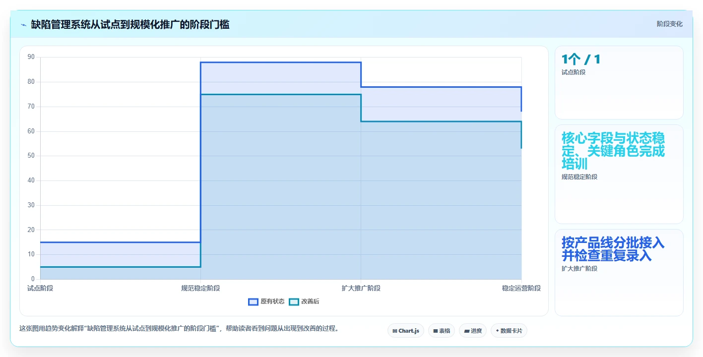 如何选择最佳软件测试缺陷管理系统?2026年8大热门工具对比分析