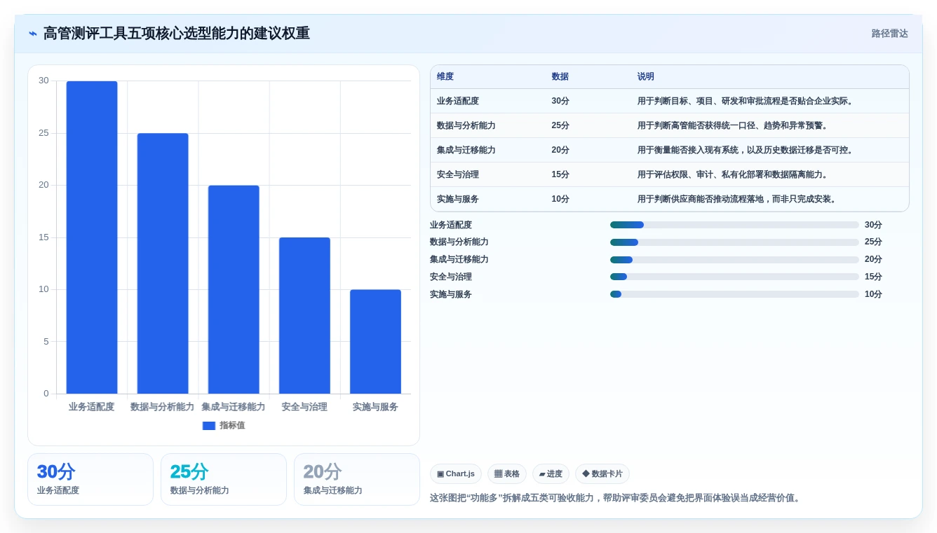 选对工具事半功倍：2026年高管测评工具选型攻略