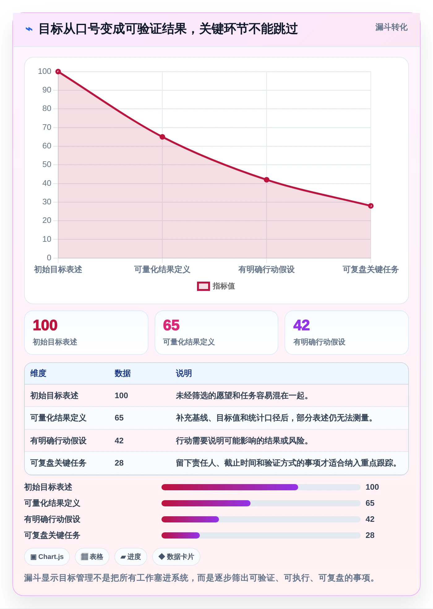 提升团队效率!2026年6款热门建设目标任务表工具推荐