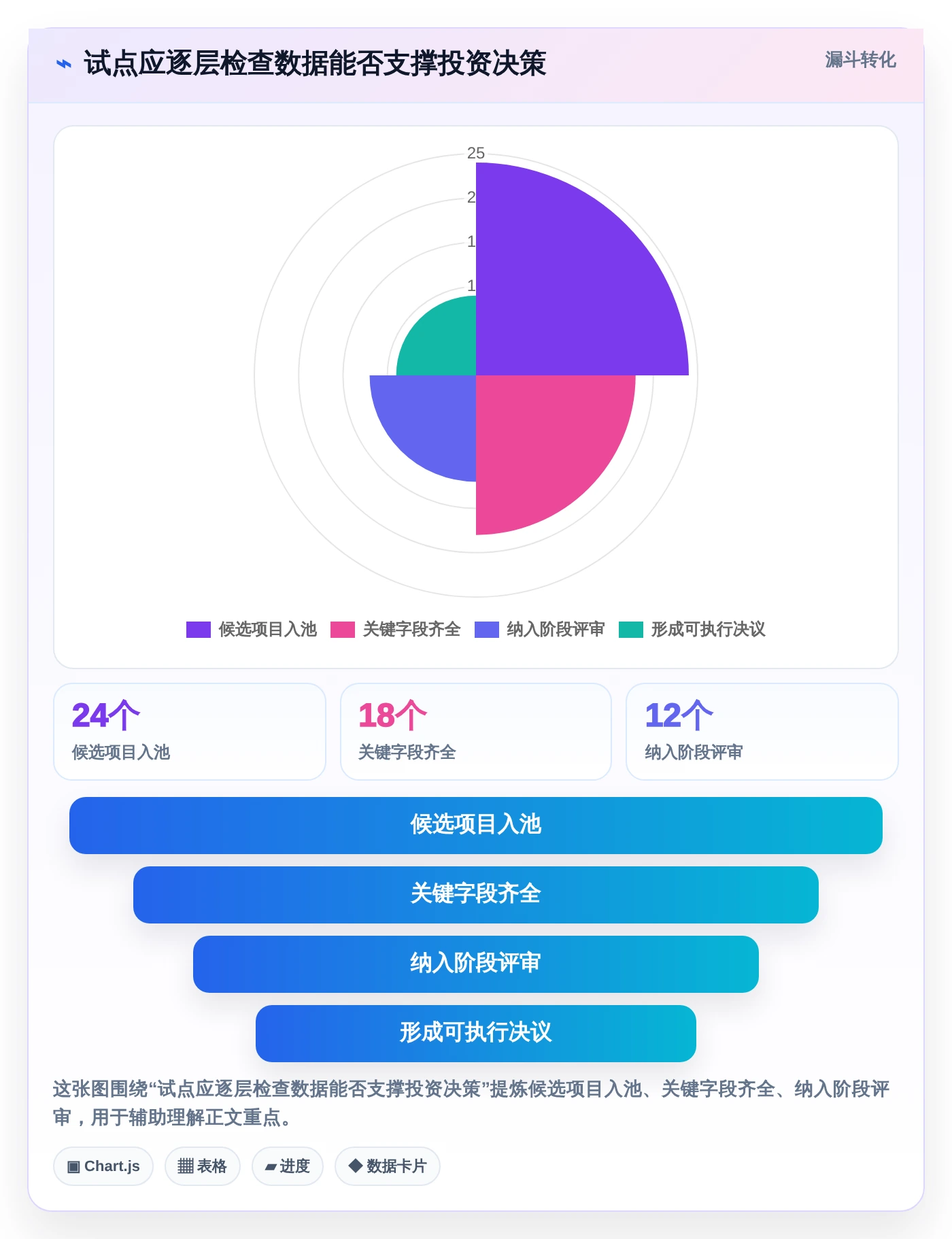 选对项目投资管控平台事半功倍：2026年5大热门工具推荐