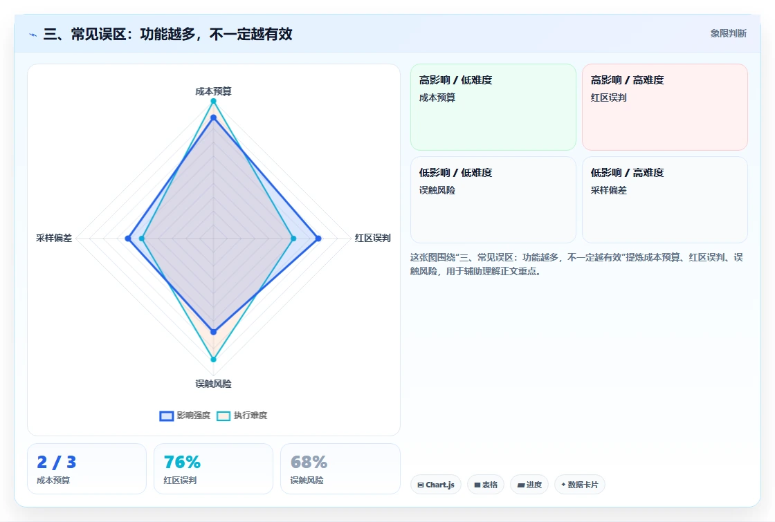 三、常见误区:功能越多,不一定越有效