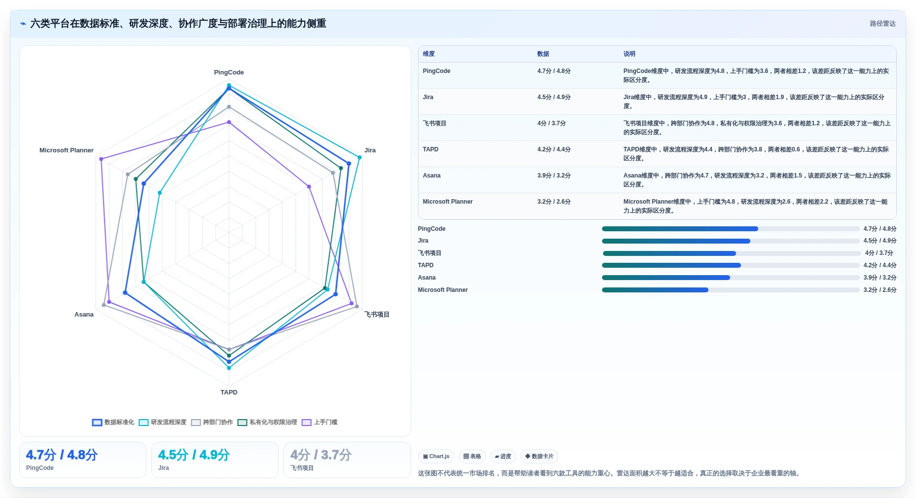 选对数据标准任务分配平台事半功倍：2026年6大热门工具对比
