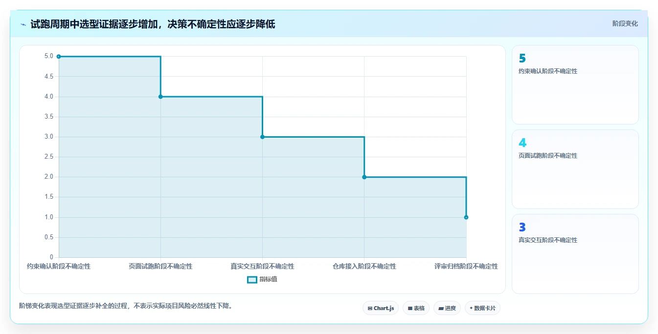 2026年必备:6款高效管理系统界面模板html5工具全面对比