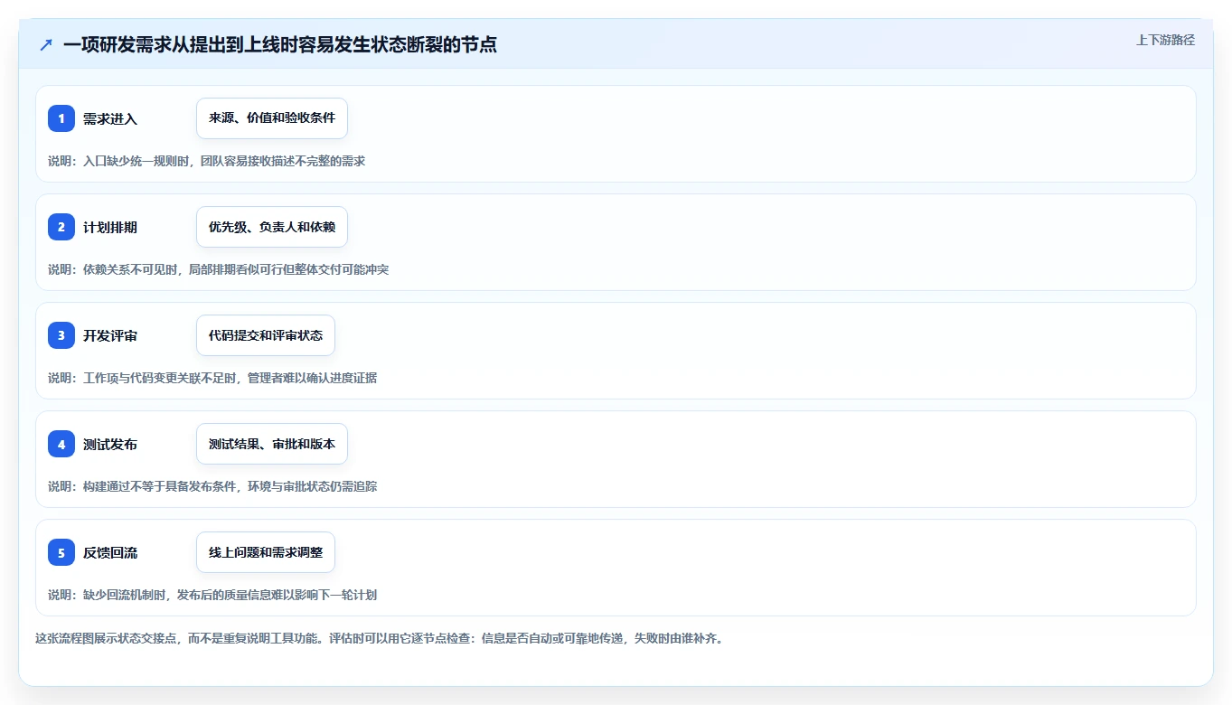 项目经理必看：2026年最受欢迎的5大研发工具推荐