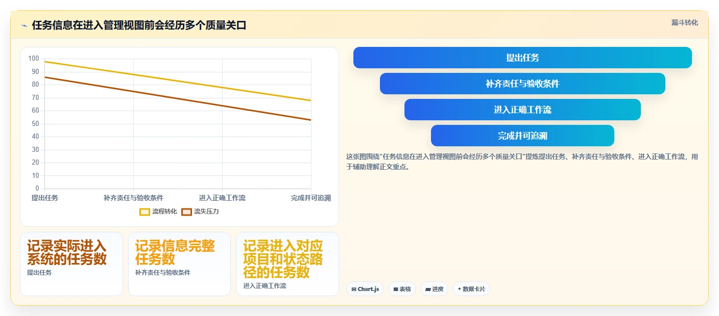 提升团队效率:2026年度5款顶级redmine项目管理平台推荐