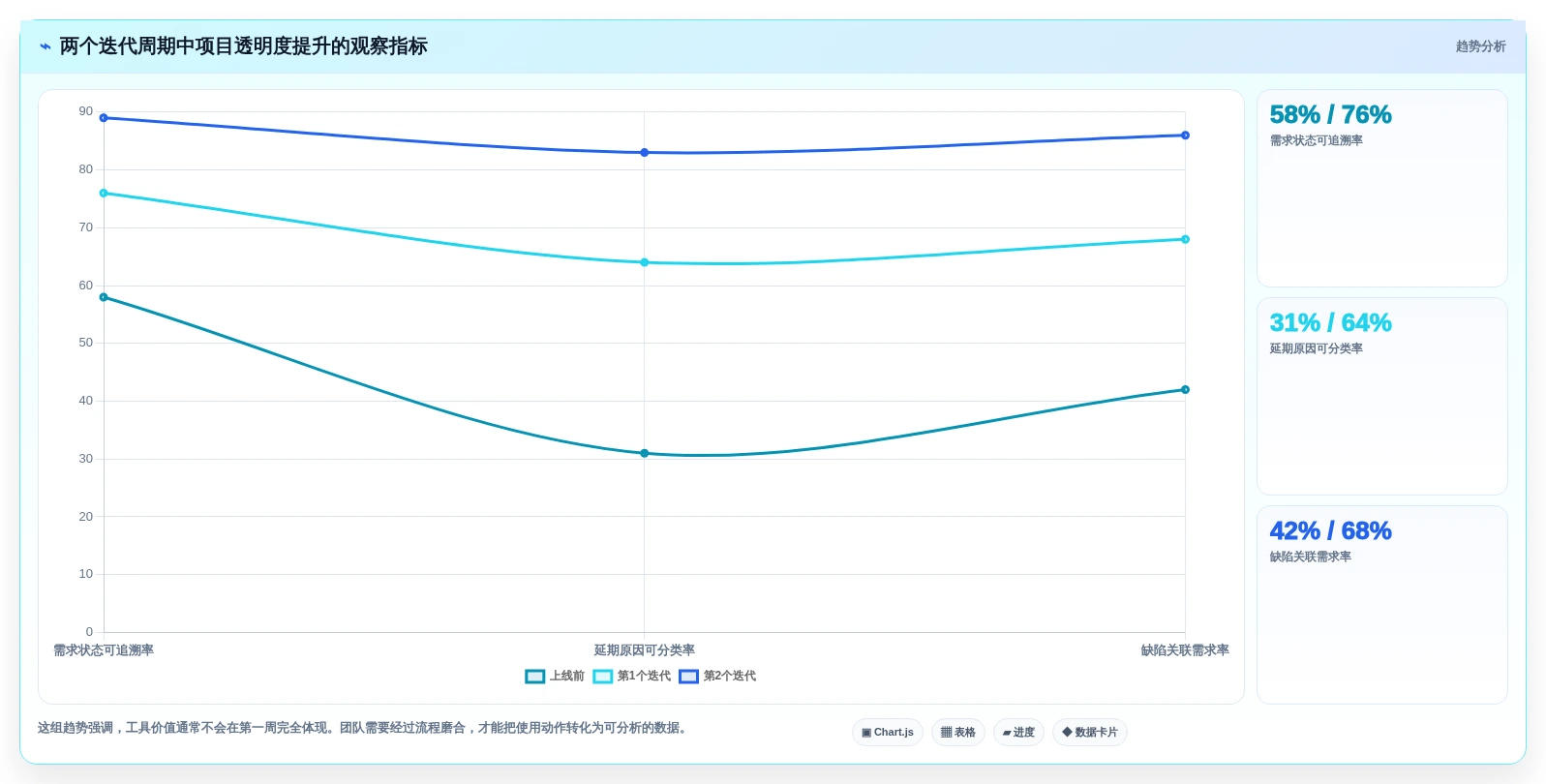 提升研发效能:2026年值得关注的6款好用开源项目管理工具推荐