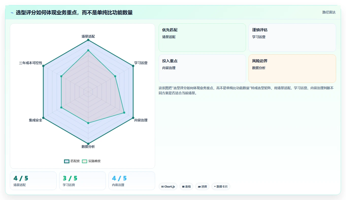 企业数字化转型必备：2026年知识学习管理系统选型指南
