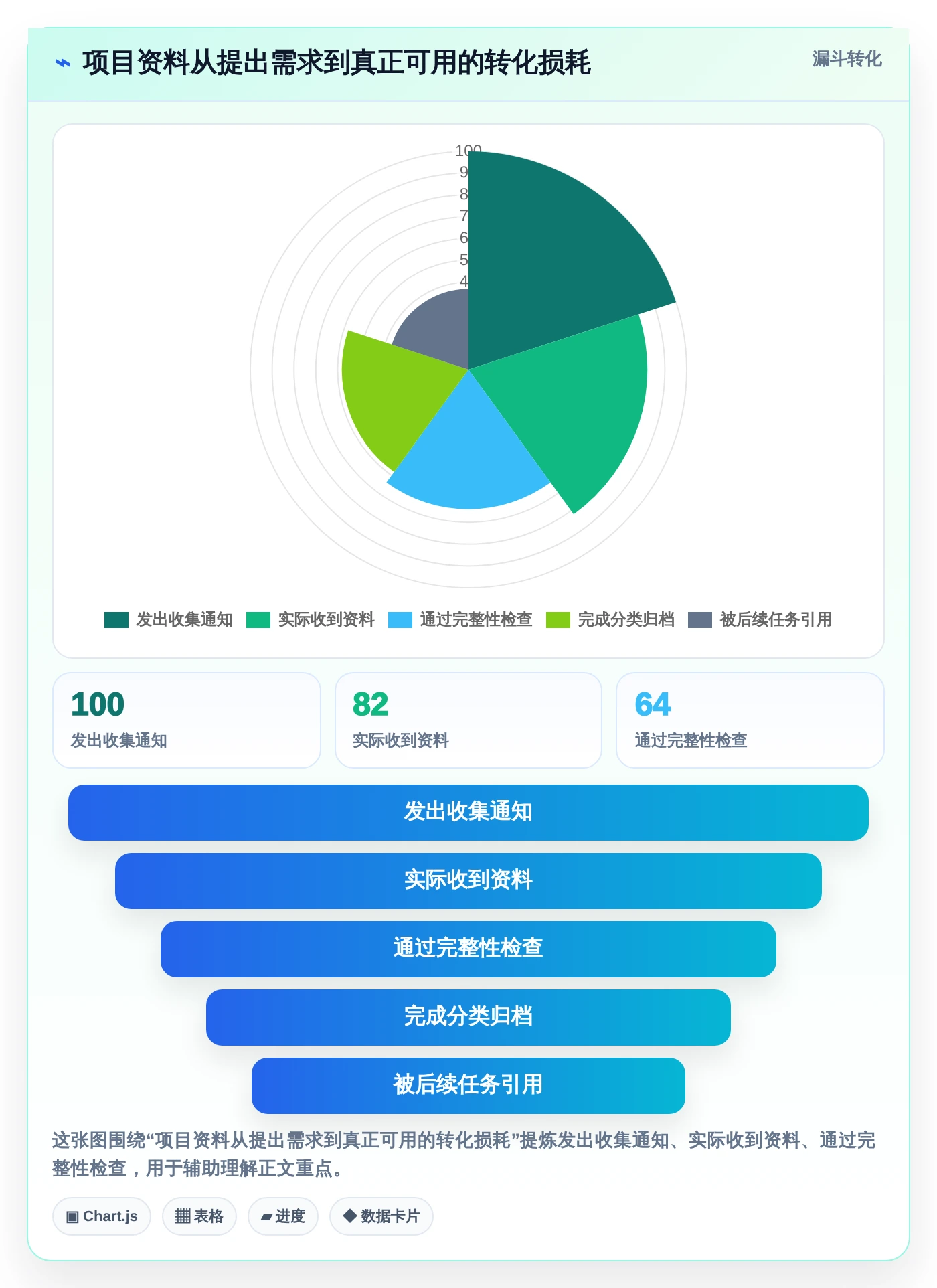 提升团队协作:2026年最受欢迎的5大收集文档和资料的软件推荐