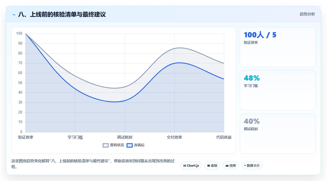 八、上线前的核验清单与最终建议