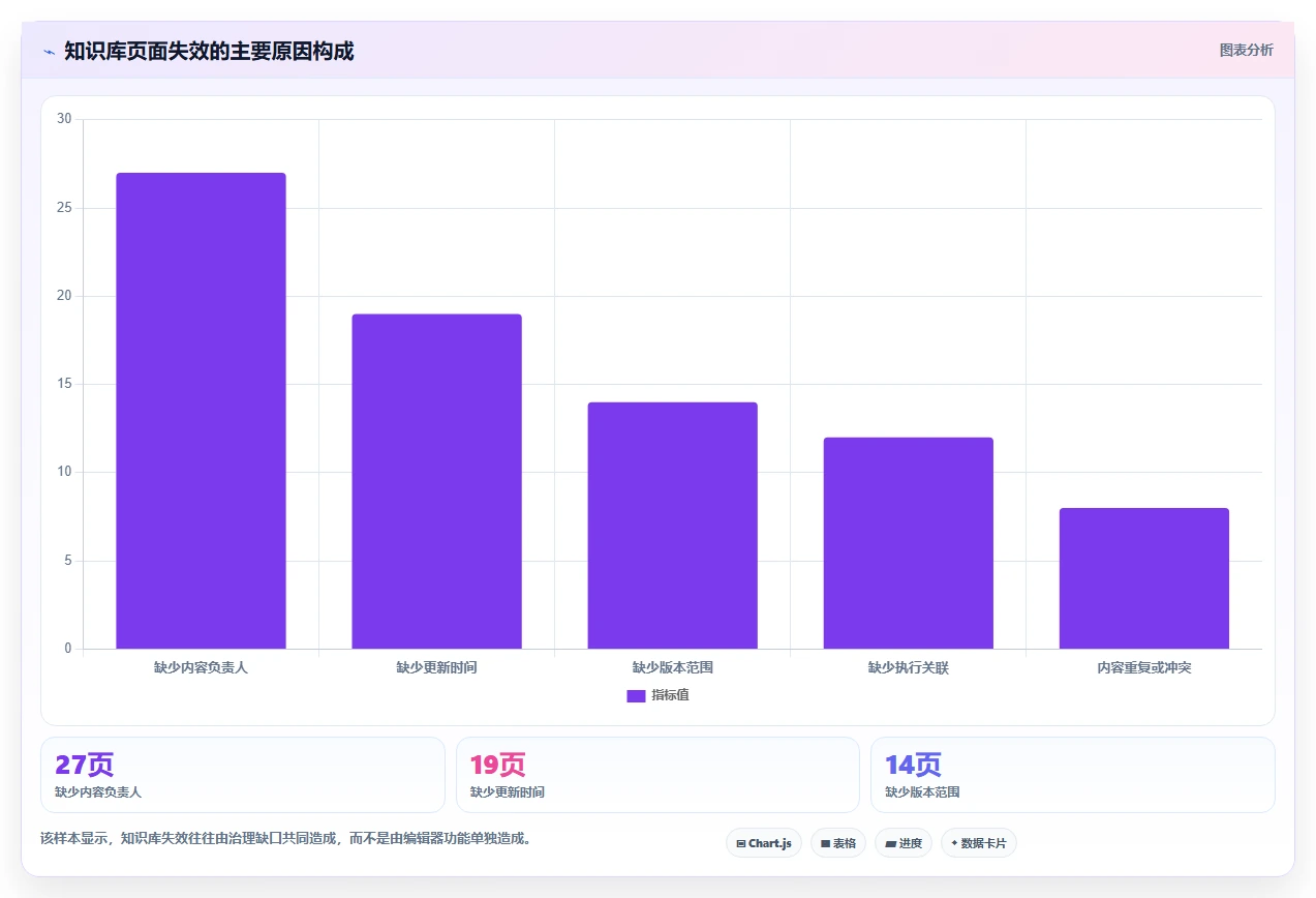 提升团队协作：2026年度5款顶级管理文档软件o开头的推荐