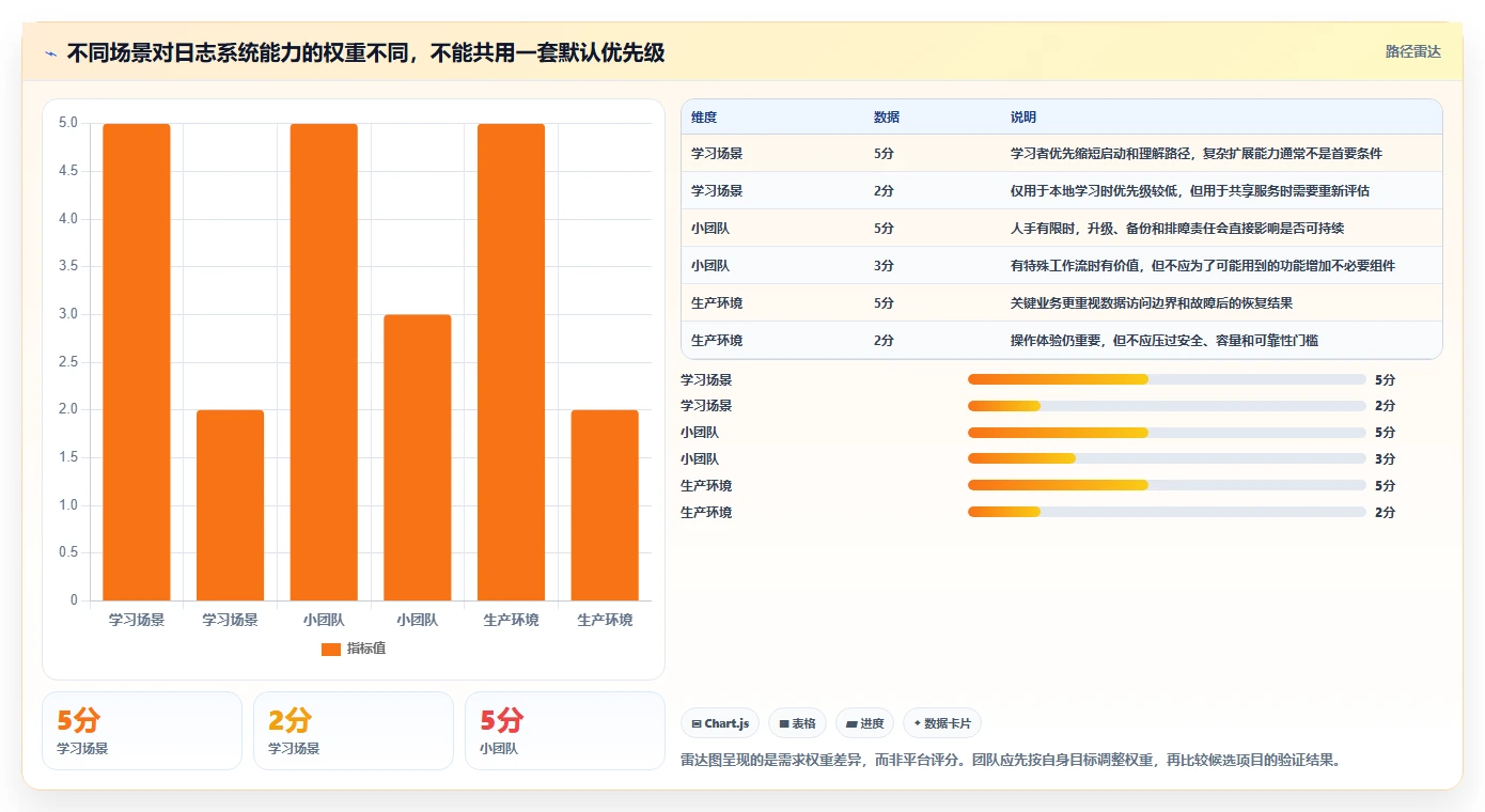 从入门到精通:2026年日志管理系统源码选型指南,助你一臂之力